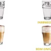 Latte-Macchiato Glas, Glas-Becher Mit Aufdruck, SpÃ¼lmaschinengeeignete Kaffee-GlÃ¤ser, 6er Set, Von James PremiumÂ® -Kaffee VerkÃ¤ufe 0127e9f7cdd7e8258880ec5212a7761f