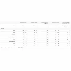 NescafÃ©Â® NescafÃ© Dolce Gusto Latte Macchiato, Kaffee, Kaffeekapsel, 16 Kapseln (8 Portionen) -Kaffee VerkÃ¤ufe 1fb7d4c8eedad0d20732fe3f0d16a5c2