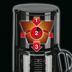 Braun KF47/1 Filter-Kaffeemaschine Schwarz -Kaffee VerkÃ¤ufe 5cf2b180f4eff7b1053129d1e0c65c69