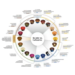 Tchibo Cafissimo Flavoured Edition Espresso Caramel, 10 Kapseln -Kaffee VerkÃ¤ufe 6bcd00069be2e666db59034d97a1504c