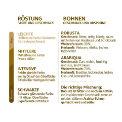 NestlÃ©Â® NescafÃ© Dolce Gusto Dallmayr Crema DOro CaffÃ© Latte, Kaffeekapsel, Kaffee, 16 Kapseln -Kaffee VerkÃ¤ufe 7cb61418704a83e44def18553d3d24d5