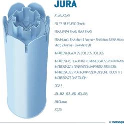 10x Wessper Filterpatrone Alternativ FÃ¼r Jura Kaffeemaschine Impressa, Ena Giga Classic -Kaffee VerkÃ¤ufe 808eb967766321d217fdff0badb91feb